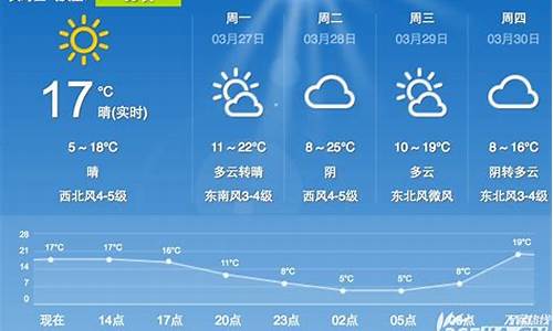 合肥一周天气预报查询最新消息今天_合肥一周天气预报查询最新消息今天