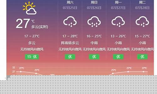 丽江大理天气预报15天_丽江大理天气预报15天准确一览表
