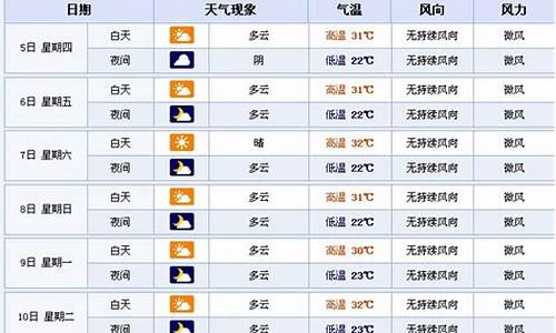 襄樊市天气预报30天查询最新消息_湖北省襄樊市天气