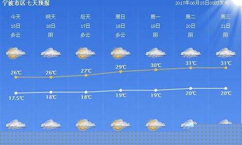 宁波一个月天气预报60天_宁波近一个月天气预报