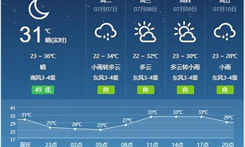 宿州一周天气预报查询_宿州一周天气预报查询最新