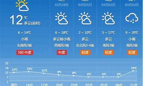 河南平顶山一个星期的天气预报_河南平顶山一周天气如何