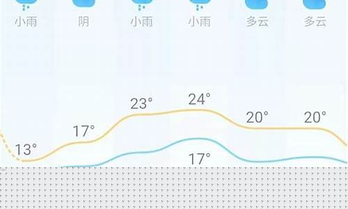 长沙县天气预报_长沙县天气预报24小时详情