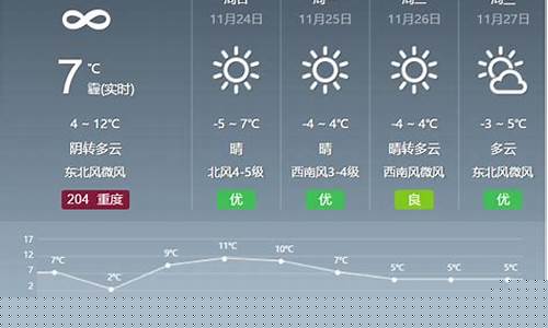 北京今天的天气预报情况_北京今天天气预报情况查询表