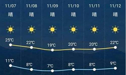 新晃天气预报15天查询最新消息_新晃天气预报15天