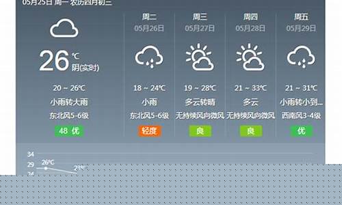 金华一周天气预报一周最新情况_金华一周天气预报一周最新情况查询