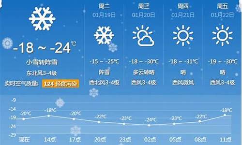 牡丹江天气预报15天查询最准确_牡丹江天气预报15天查询最准确的一天
