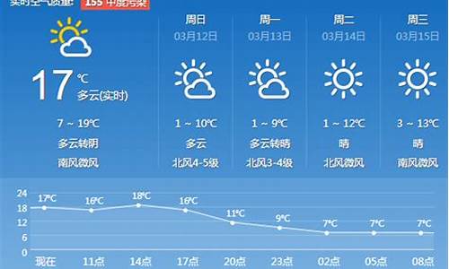 济南天气一周天气_济南一周天气预报15天查询