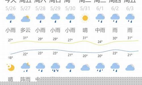 景德镇天气预报一周查询_景德镇天气预报一周7天10天15天一