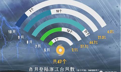 浙江台风预报实时预报_浙江台风天气预报最新