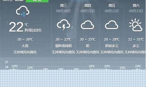 铜仁未来一周天气预报查询最新消息最新_贵州铜仁未来几天天气
