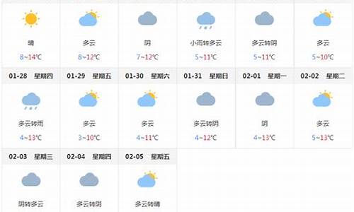 成都一周天气预报2345最新通知消息_我搜一下成都一周的天气预报