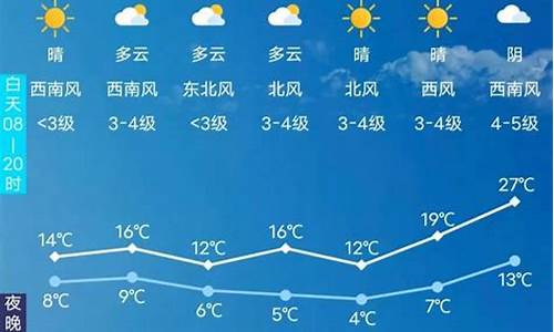 长春天气预报60天查询结果_长春天气预报60天查询结果表