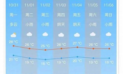 南沙区实时天气预报_南沙区天气预报一周天气