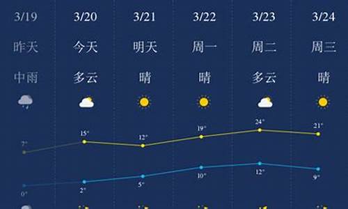 石家庄一周天气预报_石家庄一周天气预报15天