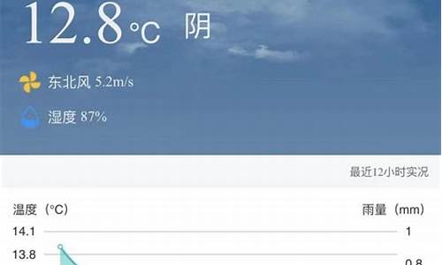 上海嘉定天气过去一周天气情况_上次嘉定天气