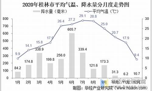 桂林全年12个月气温表查询_桂林全年12个月气温表