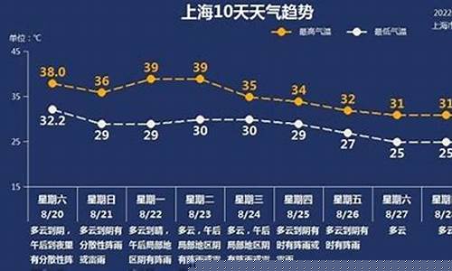 上海未来90天天气预报查询3_上海未来90天天气预报查询