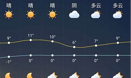 扬州未来几天天气预报_扬州市未来一周天气预报