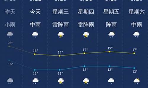 广东韶关天气预报15天查询系统_广东韶关天气预报15天查询