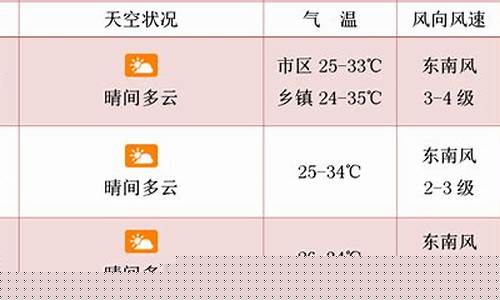 海面预报天气_天气海洋预报