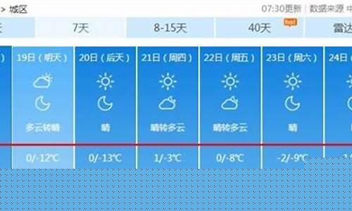 忻州天气预报一周天气预报15天_忻州天气预报查询15天