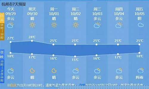 杭州天气预报一周7天查询结果_杭州天气预报一周的天气