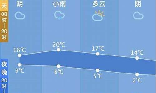 西塘天气预报15天查询24小时_西塘天气预报7天景区天气