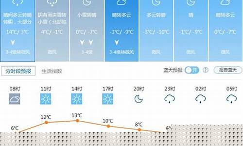北京天气预报一周7天15天一_北京天气预报一周天气15天准确