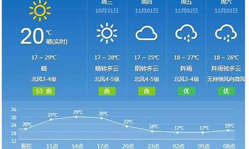广州地区一周天气预报_广州一周天气预报40天最新通知最新