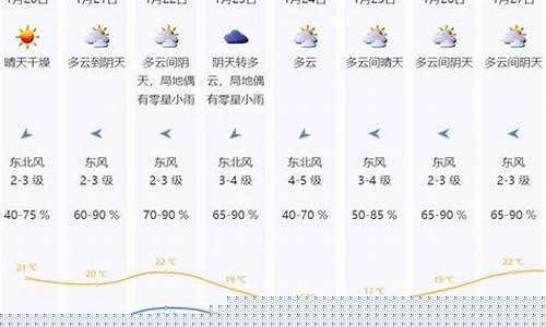 广东深圳一周天气_广东深圳一周天气,怎么样