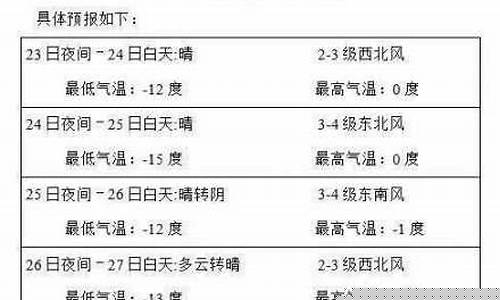 莫旗天气预报24小时查询_莫旗天气预报15天气预报