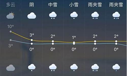 未来一周天气预报准吗_未来一周天气情况预测分析表格