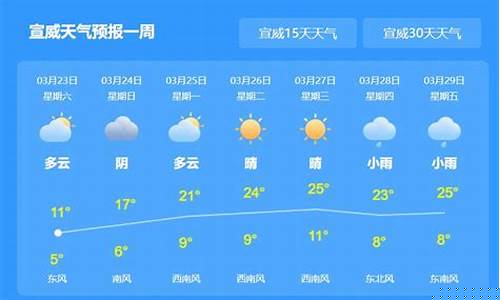 保靖天气预报未来7天查询_天气预报保靖天气预报