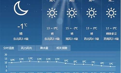 重庆市未来一周天气预报查询最新消息_重庆市未来一周的天气预报