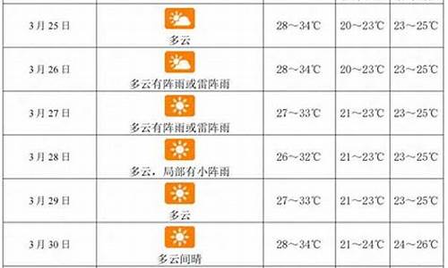 海南省三亚市未来一周的天气预报_三亚未来一周天气查询表最新消息今天