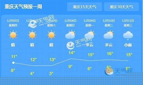 重庆天气预报一周15天查询结果是什么意思_重庆天气预报一周15天查询