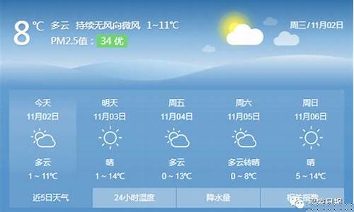 平凉天气预报40天准确率_平凉天气预报15天准确