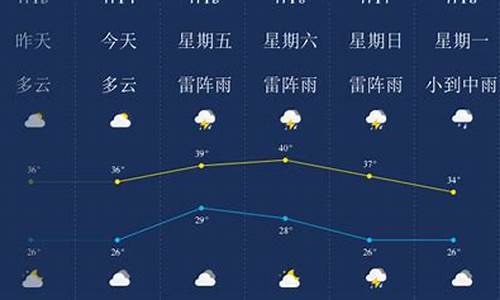 温州天气预报10月份_温州天气预报1