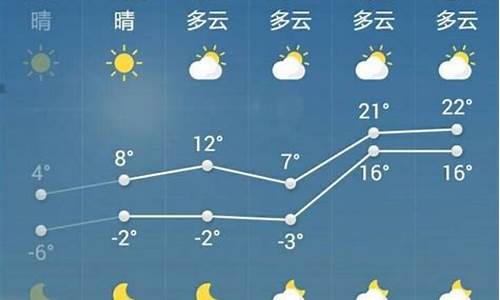 菏泽天气预报15天查询30天最新消息_菏泽天气预报15天查询30天最新消息及时间