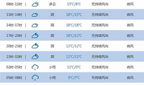 咸丰天气预报15天最新消息查询_咸丰天气预报15天