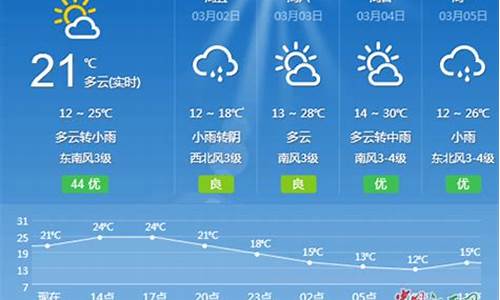 吉安一周天气预报10天详情最新消息今天_吉安一周天气预报10天详情最新消息今天