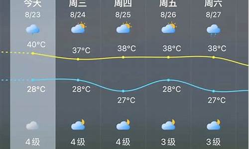 福州未来三天天气预报情况_福州未来三天天气预报