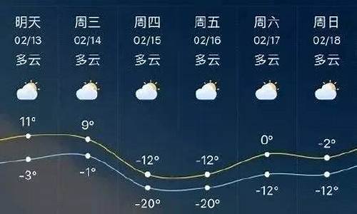 临沂天气预报15天查询百度_临沂一周天气预报15天气预报