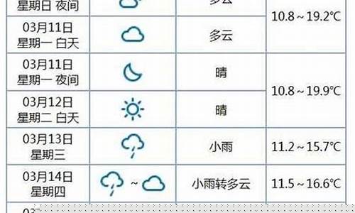 苍南县天气预报7天查询_苍南一周天气情况怎么样啊最新