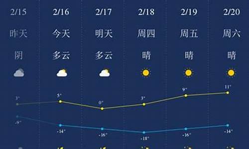 甘南县天气预报详细信息表_甘南县天气预报详细信息