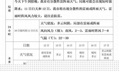 丹东天气预报今明后三天_丹东天气预报今明后三天24小时