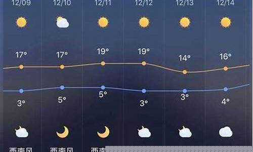 长葛一周天气预报七天查询结果是什么_长葛一周天气预报七天查询结果是什么