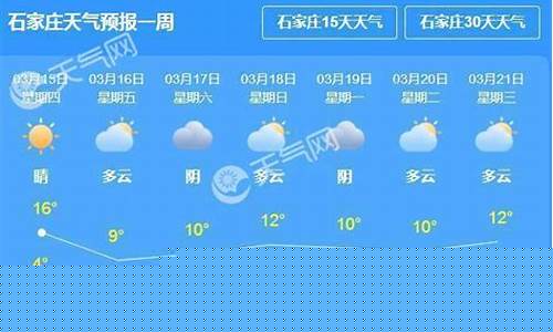 河北省石家庄市一星期天气预报_石家庄一周天气预报7天一周是几天