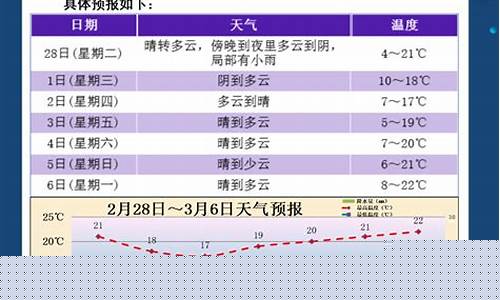 永康天气预报15天_永康天气预报